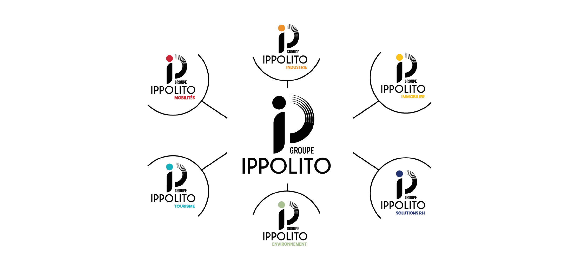 LANCEMENT DES PROJETS STRUCTURANTS